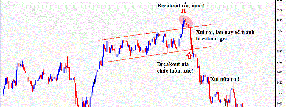 Breakout_giả_trong_thị_trường_Forex.gif
