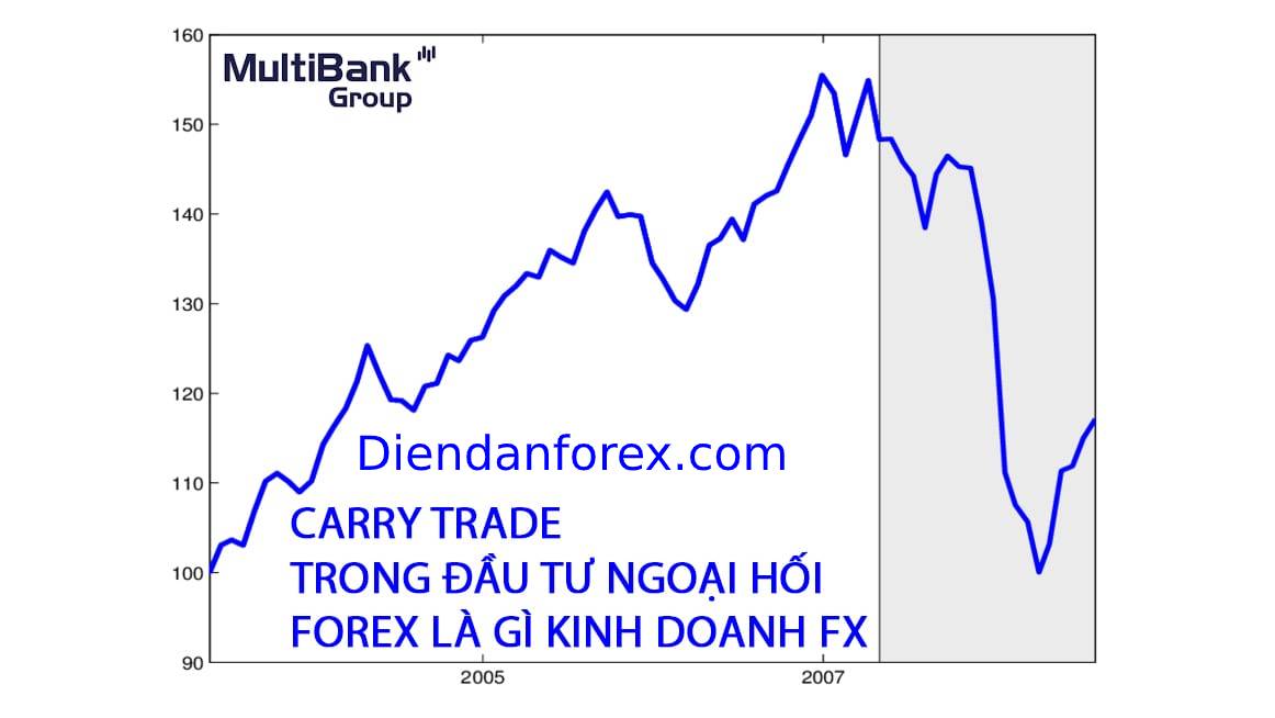 Carry_Trade_trong_Forex.jpg