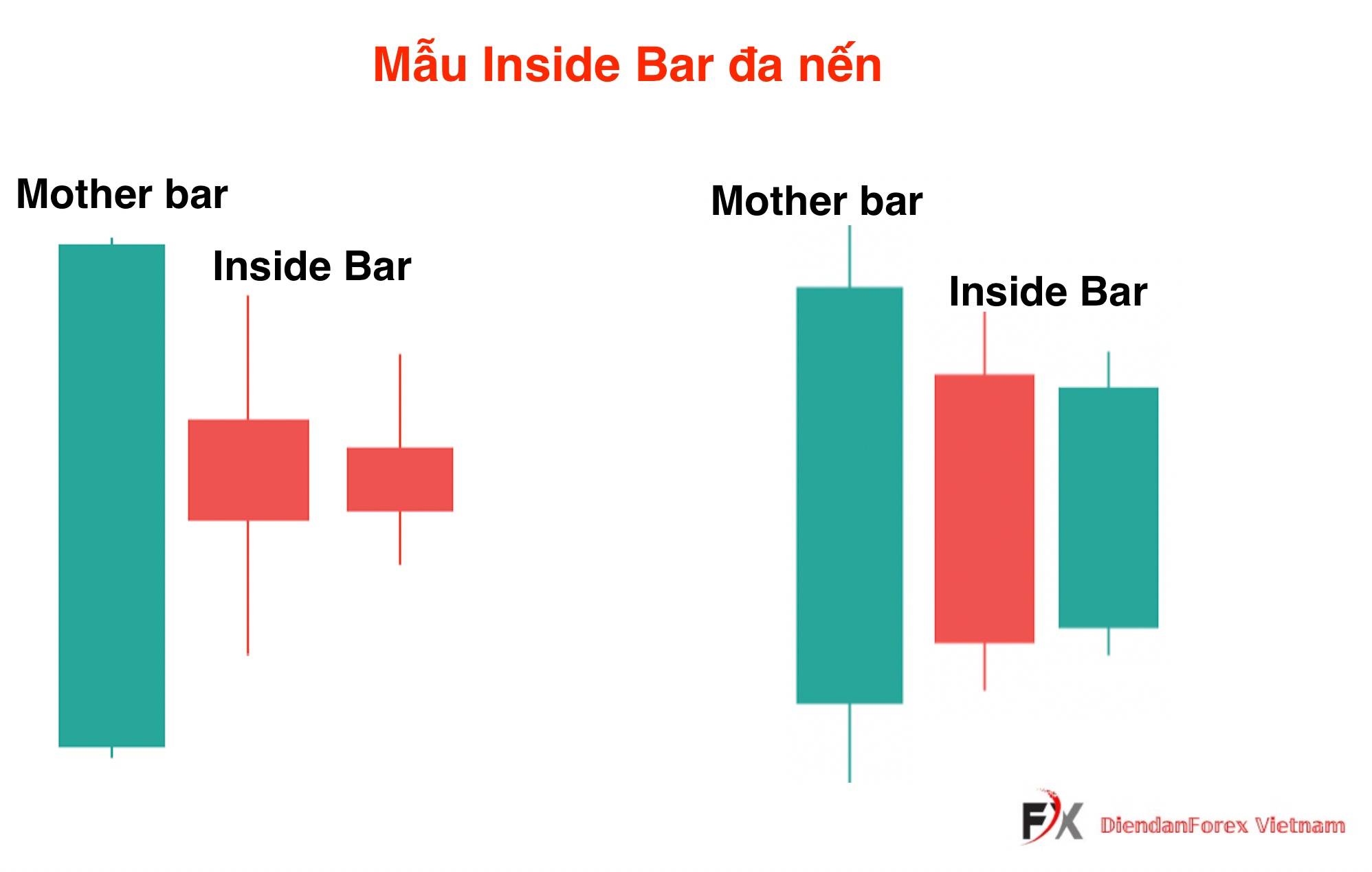 Các_dạng_mô_hình_nến_Inside_Bar.jpg
