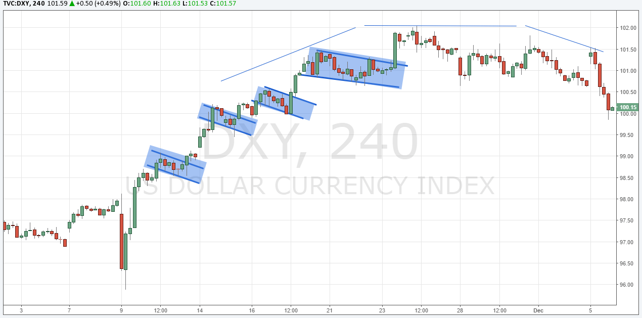  https://diendanforex.com/kinh-nghiem-dau-tu-forex/phuong-phap-giao-dich-forex/6-mo-hinh-gia-co-ban-duoc-ap-dung-nhieu-tren-thi-truong-forex.html