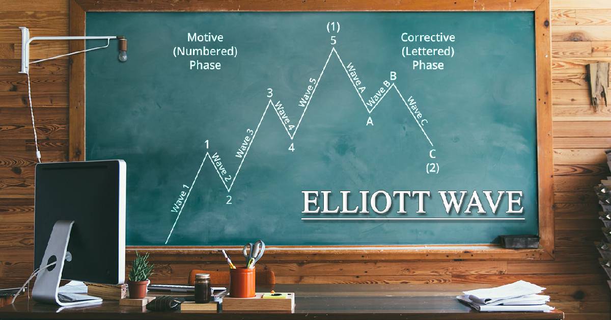 Bài 3 Sóng Elliott là gì Lý thuyết sóng Elliott hiện đại