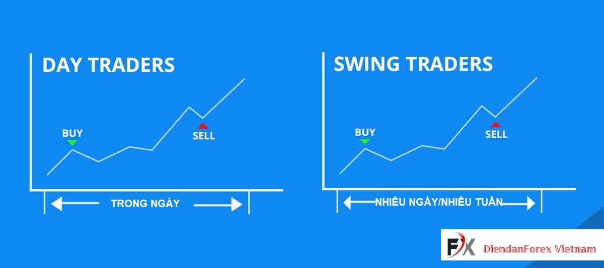Phương_pháp_Swing_Trading.jpg
