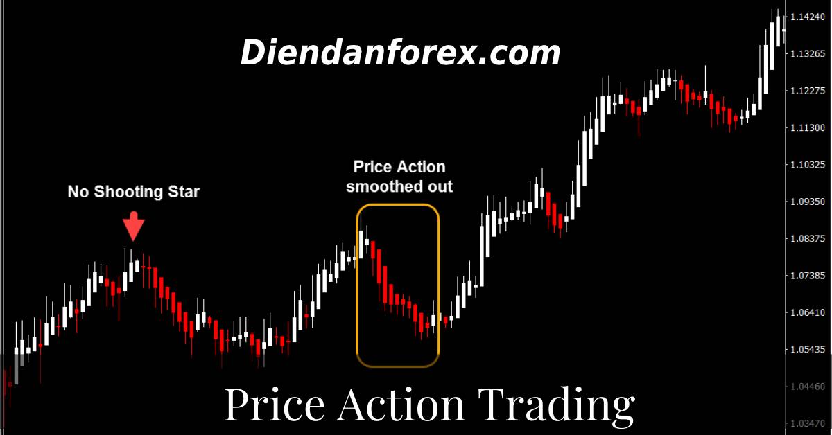 Price_Action_là_gì.jpg