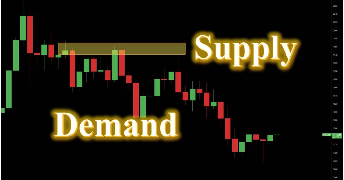 Supply_Demand_là_indicator.jpg