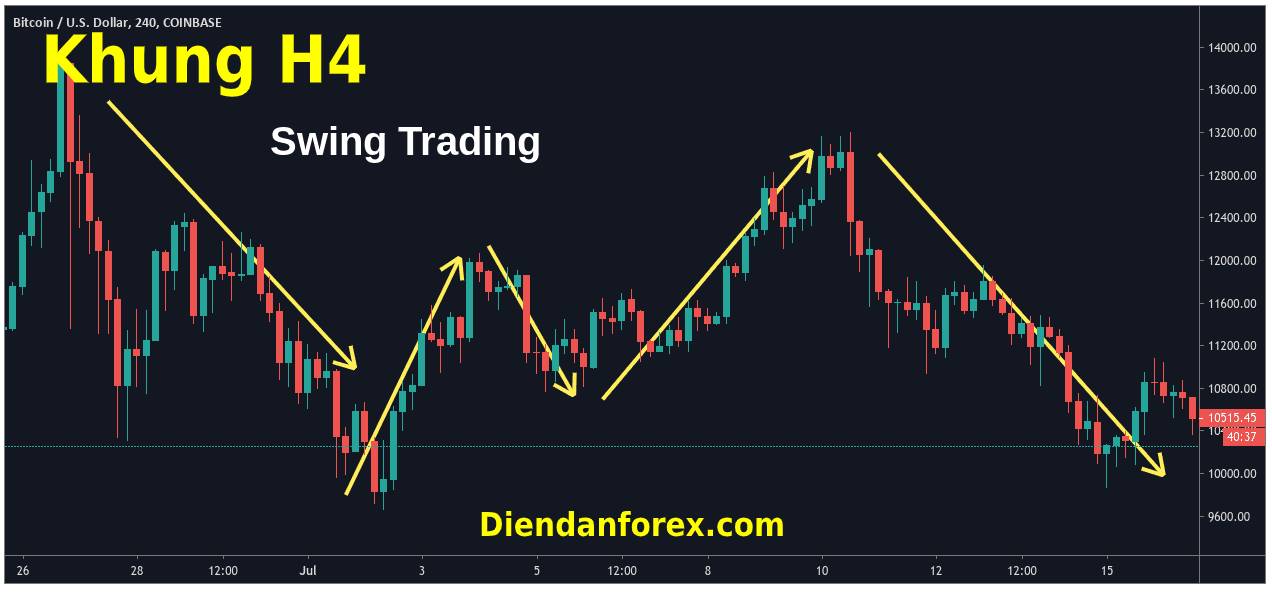 Swing_Trading_forex.jpg