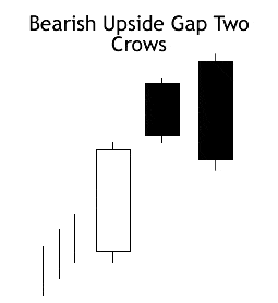Upside_Gap_Two_Crows_là_gì.gif