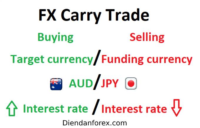 Ví_dụ_về_Carry_Trade.jpg