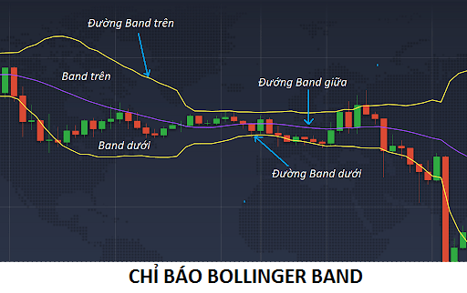 duong-Bollinger-Band-3-min.png