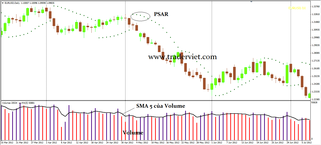 indicator_PSAR.png