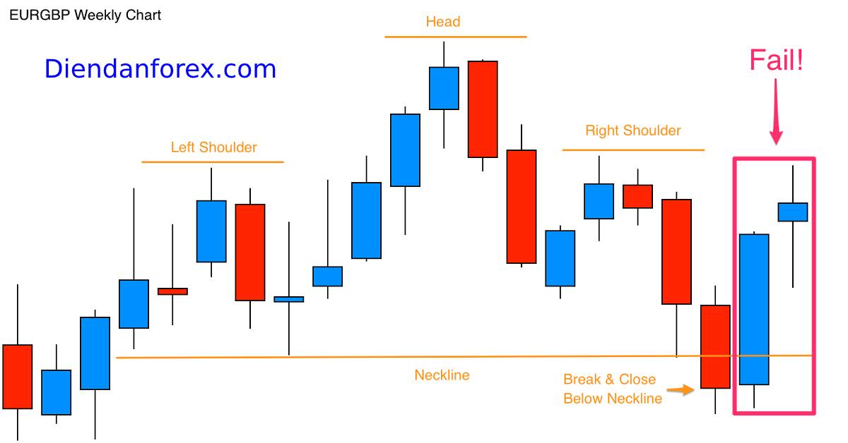 Mô hình Kênh giá  Channel Chart Pattern  Dragon Ventures