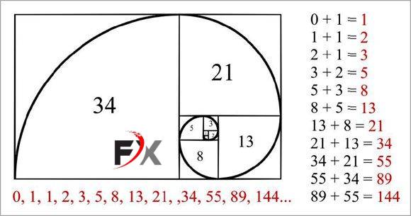  https://diendanforex.com/kinh-nghiem-dau-tu-forex/phuong-phap-giao-dich-forex/chi-bao-fibonacci-la-gi-cach-giao-dich-theo-fibonacci-hieu-qua-nhat.html