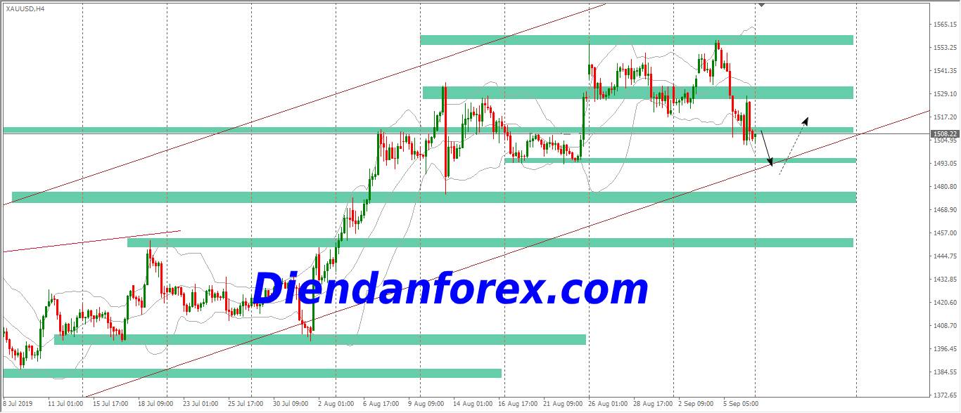  https://diendanforex.com/kinh-nghiem-dau-tu-forex/kien-thuc-dau-tu-forex/vung-gia-tiem-nang-la-gi.html