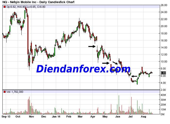 gap-la-gi-huong-dan-nhan-biet-gap-va-tim-diem-vao-lenh-forex-2