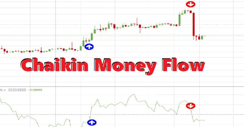 Tăng xác suất chiến thắng lên đến 77% với bộ công cụ Chaikin Money Flow