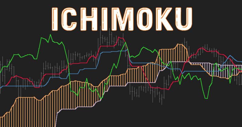 Chiến lược giao dịch Day Trading kết hợp chỉ báo Ichimoku