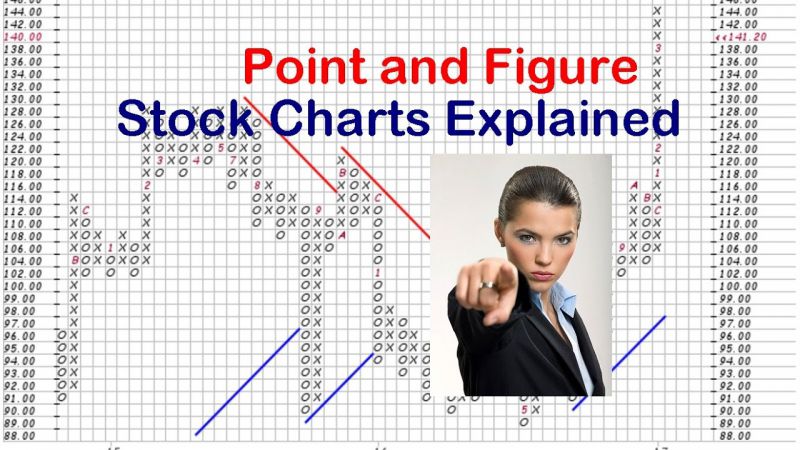 Chiến lược Forex hiệu quả Point &amp; Figure Chart