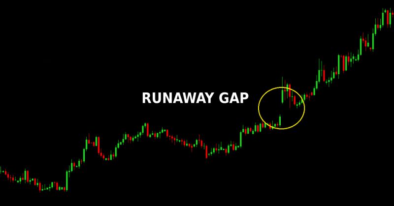 Hướng dẫn giao dịch Forex với mô hình nến Runaway Gap