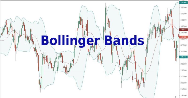 Phương pháp giao dịch Forex hiệu quả khi áp dụng chỉ báo Bollinger Bands vào đồ thị giá