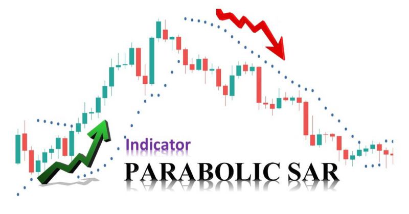 Cách dời dừng lỗ (Stoploss) theo Parabolic SAR hiệu quả nhất